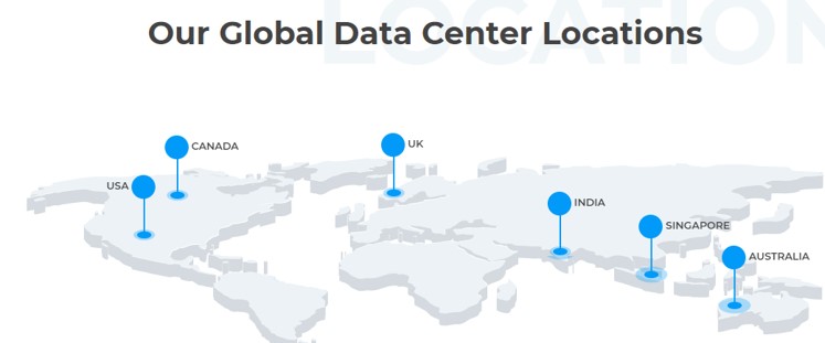 MilesWeb Review: The Best Hosting for Your WordPress Site