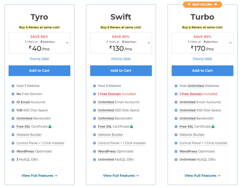 MilesWeb Review: The Best Hosting for Your WordPress Site